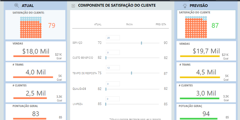 Satisfação do cliente - blue