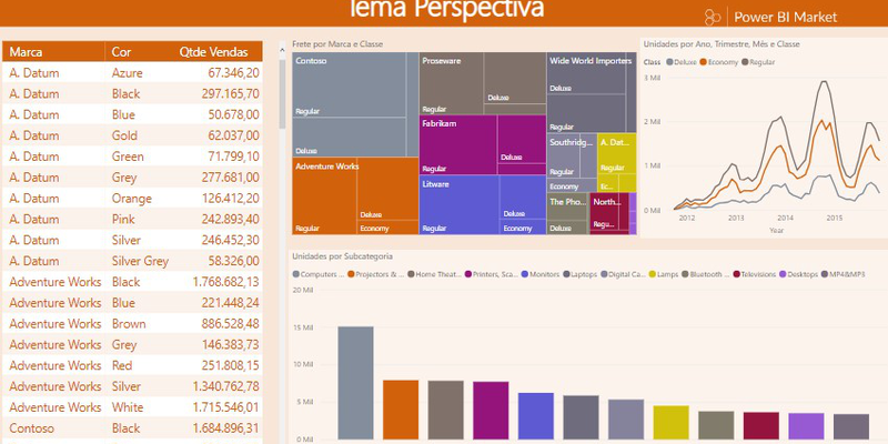 Tema Perspectiva