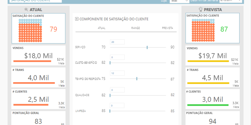 Satisfação do cliente