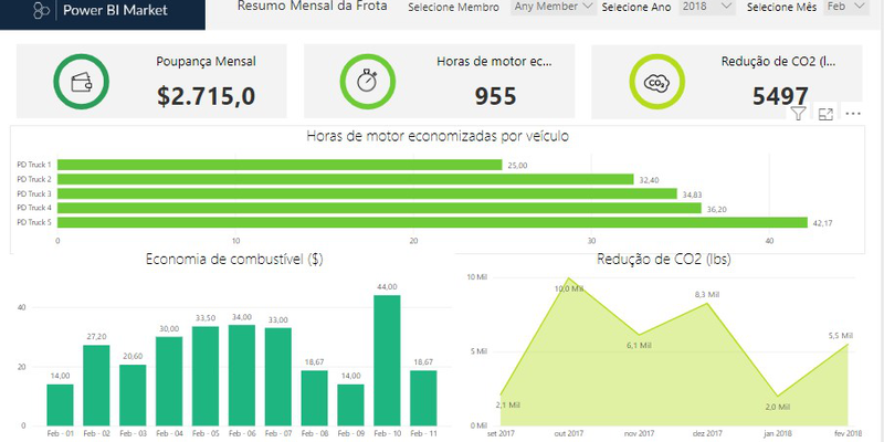 Resumo da Frota