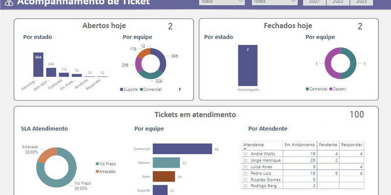 Acompanhamento Ticket