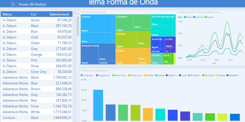 Tema Onda