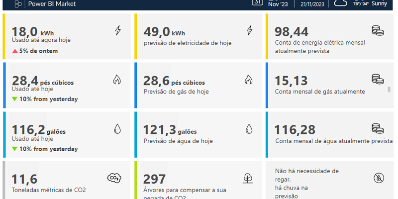 Controle de consumo de energia