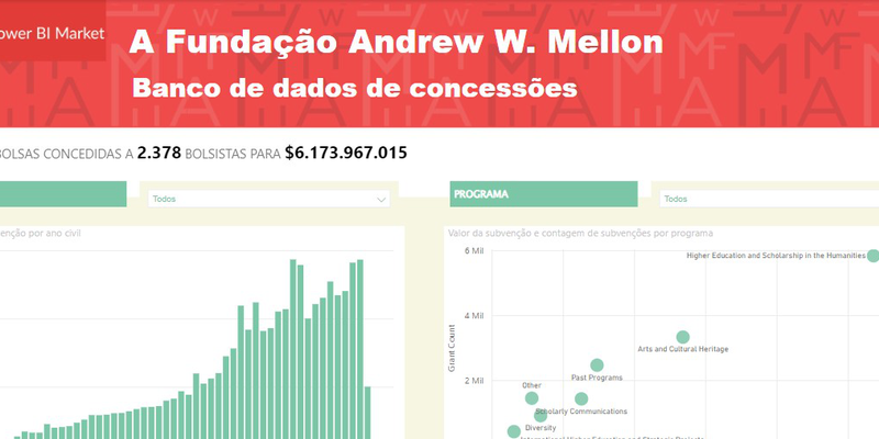 Banco de dados de doações