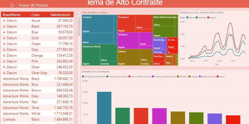 Tema de Alto Contraste