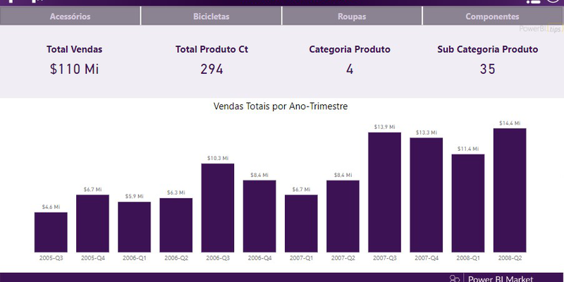 Analise de Vendas - Neblina Roxa