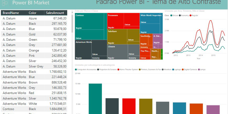 Padrão do Power BI