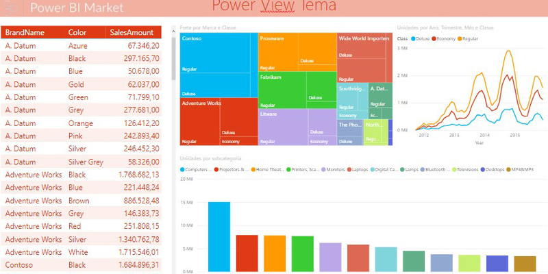 PowerView