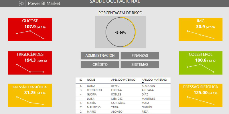 Saúde Ocupacional