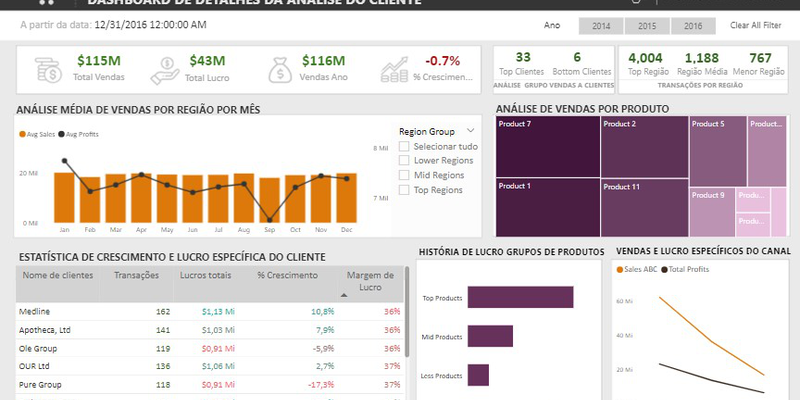 Análise do Cliente