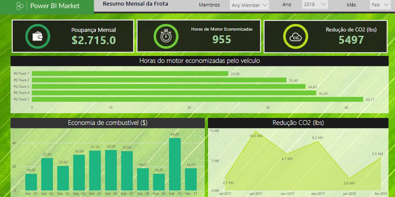 Defesa Verde - PREMIUM