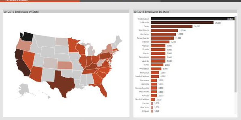 Visualização de dados do GeekWire sobre o crescimento da Amazon