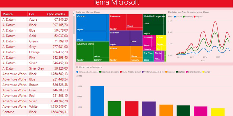 Microsoft