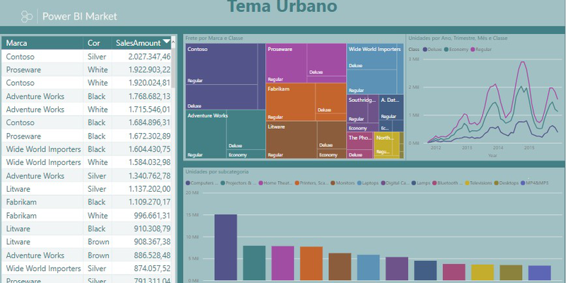 Tema Urbano