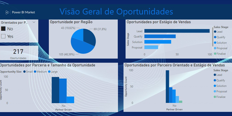 Análise de Oportunidades