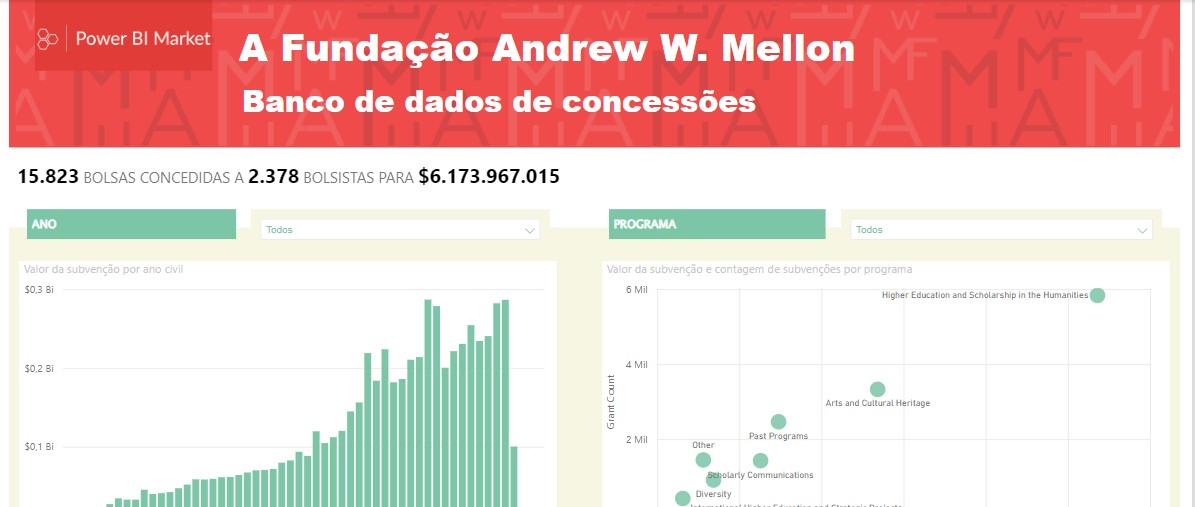 Banco de dados de doações