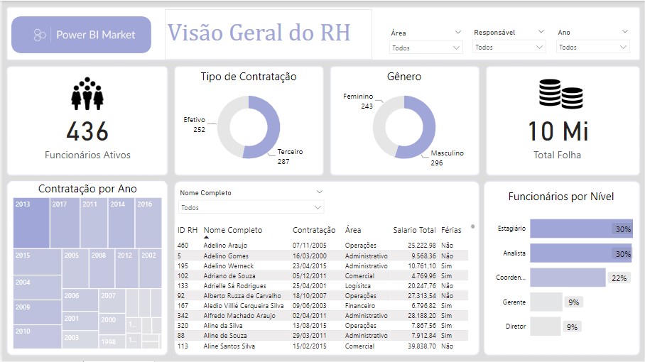 Visão Geral de RH