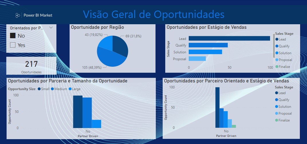 Análise de Oportunidades