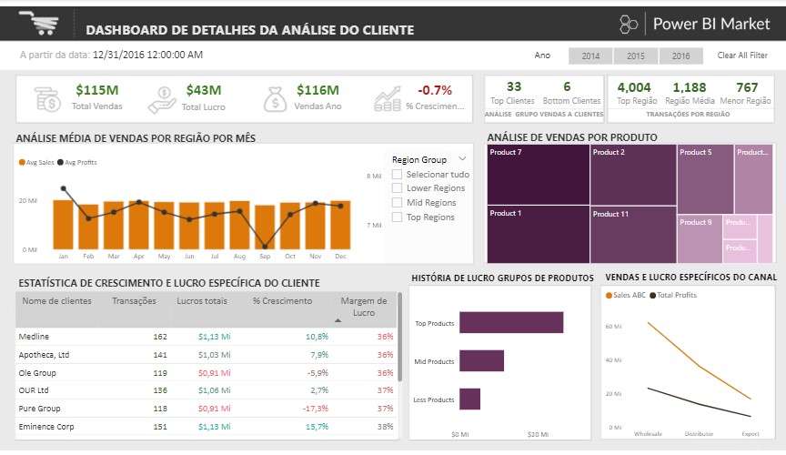 Análise do Cliente