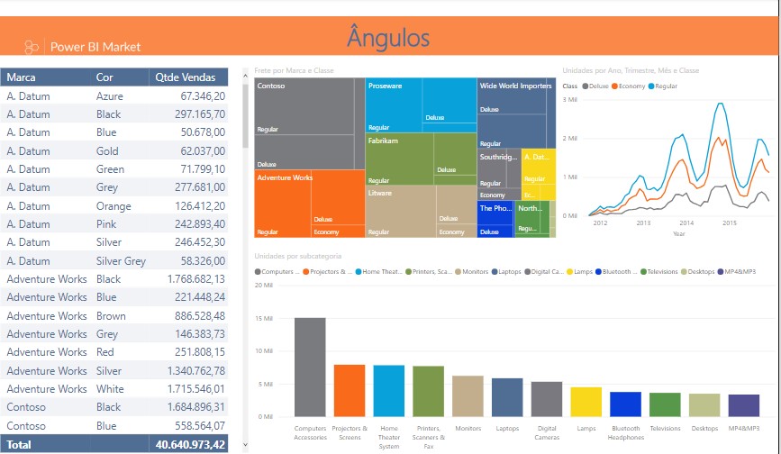 Tema Ângulos