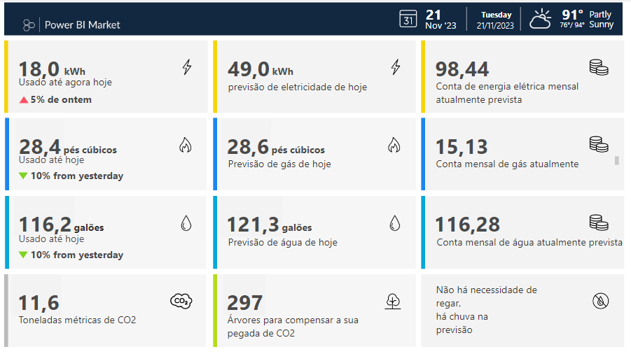 Controle de consumo de energia