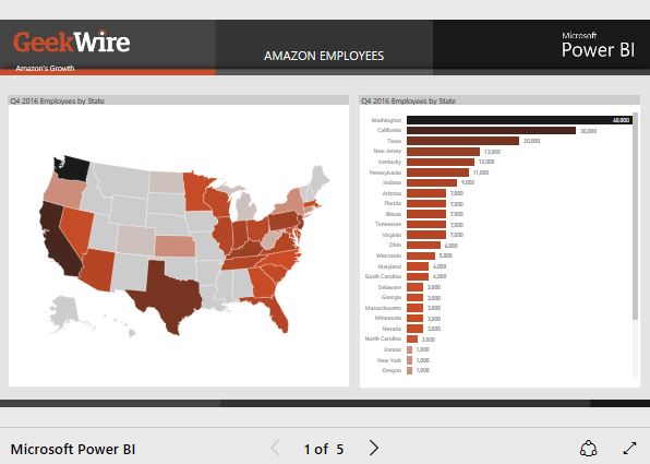 Visualização de dados do GeekWire sobre o crescimento da Amazon