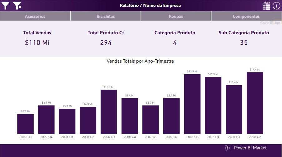 Analise de Vendas - Neblina Roxa