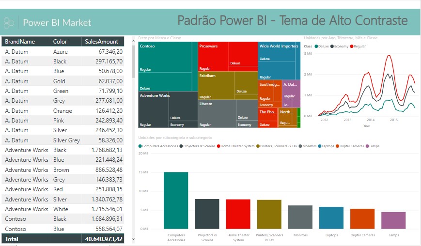 Padrão do Power BI