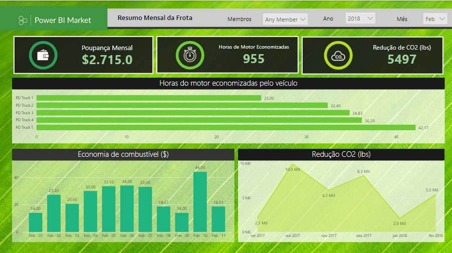 Defesa Verde - PREMIUM