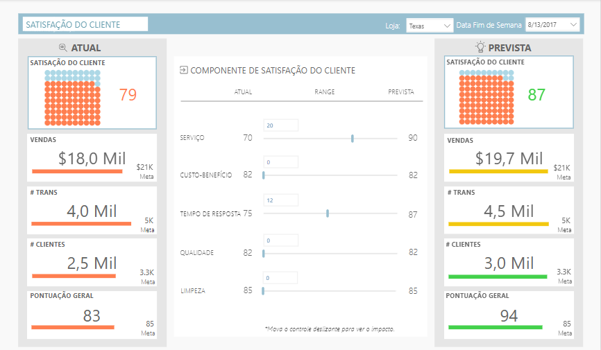 Satisfação do cliente