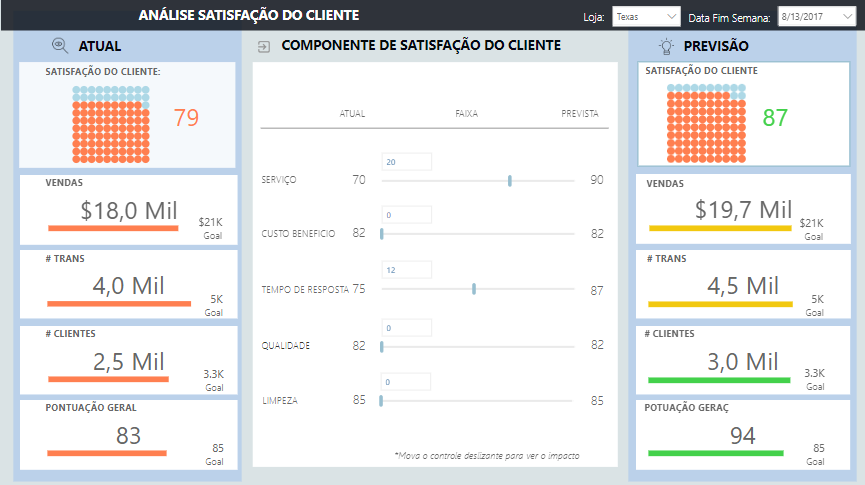 Satisfação do cliente - blue