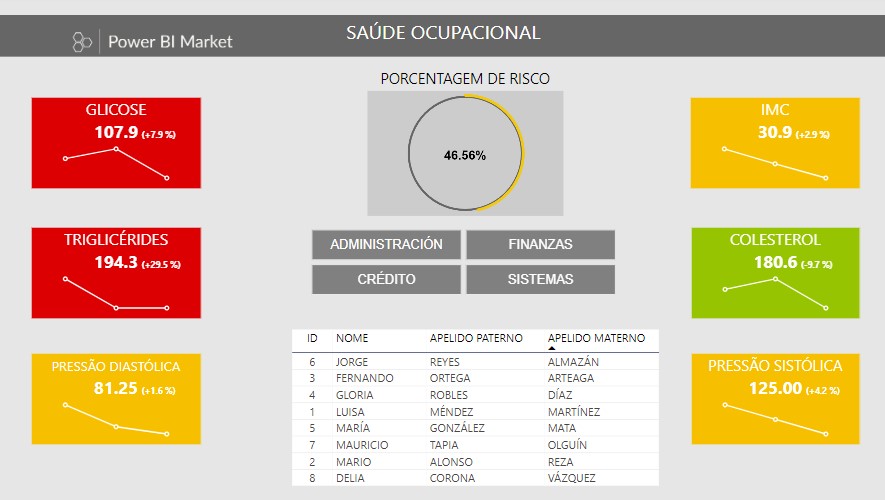Saúde Ocupacional