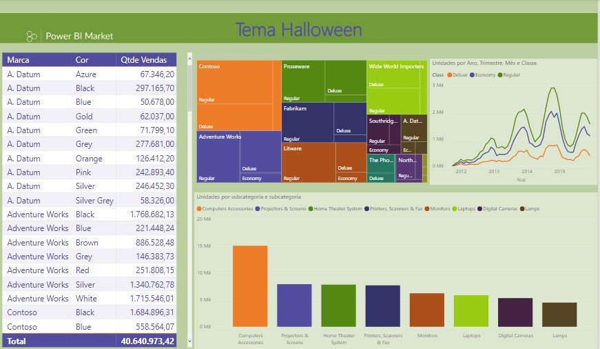 Tema Halloween