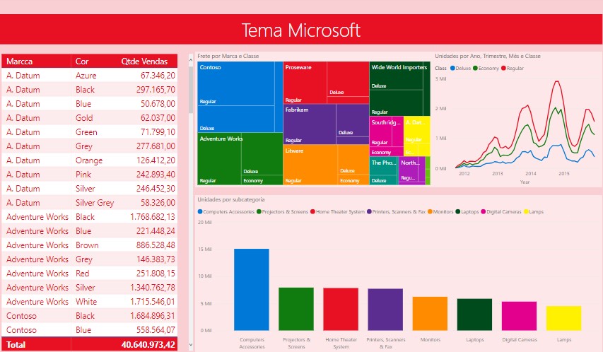 Microsoft