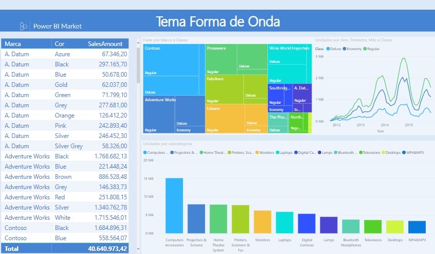 Tema Onda