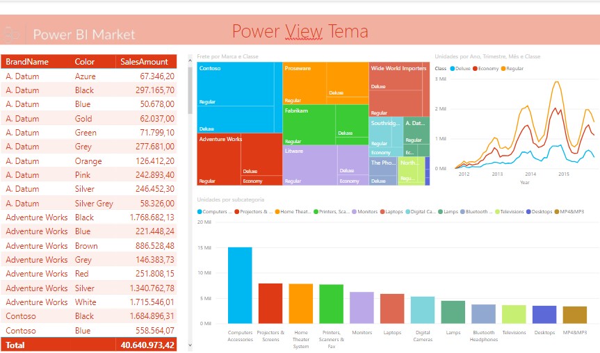PowerView