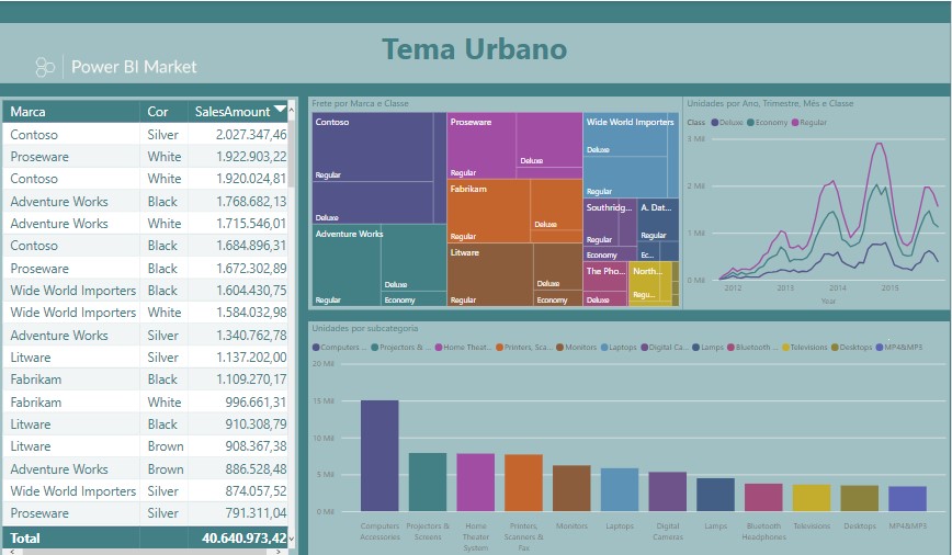 Tema Urbano