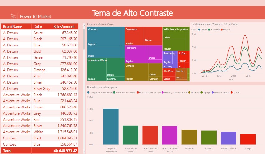 Tema de Alto Contraste