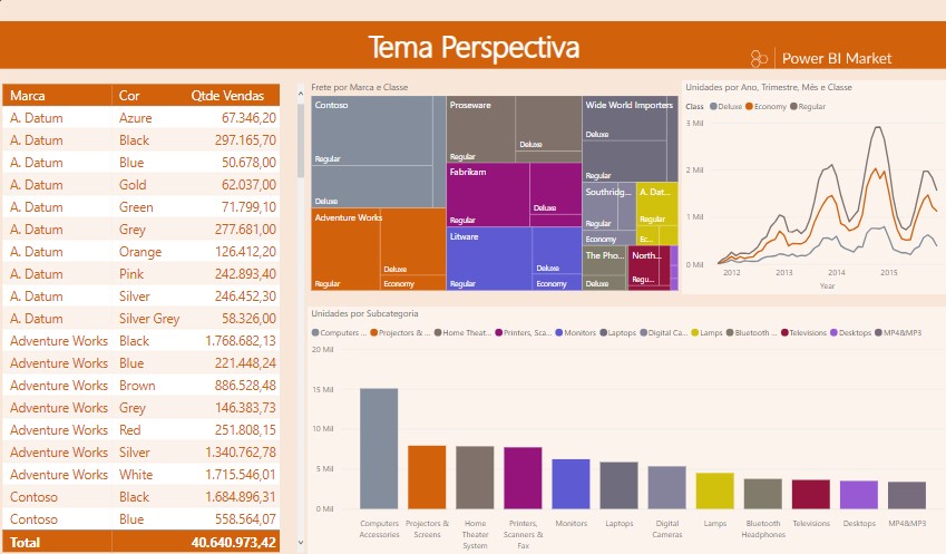 Tema Perspectiva